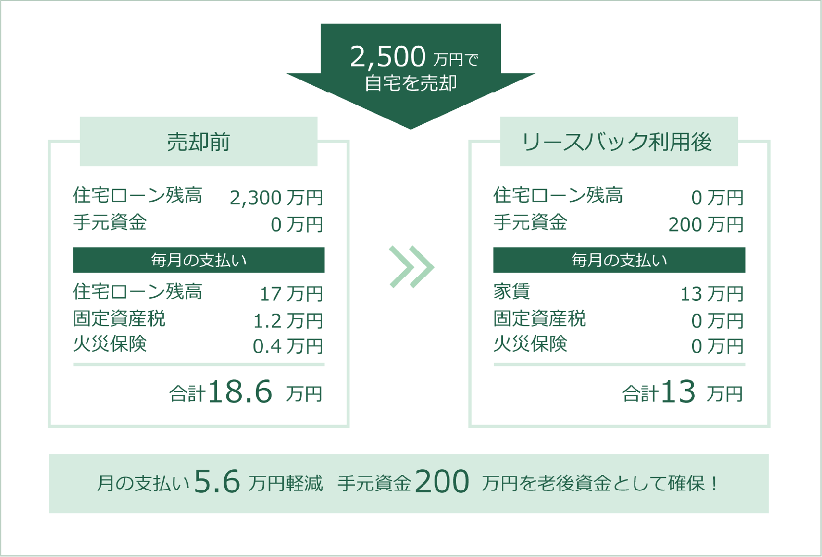 リースバックお客様事例｜朝霞市・西東京市の一戸建て（新築・中古）・分譲住宅・不動産なら【マイタウン】